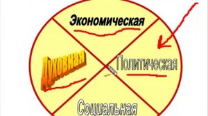 ЕГЭ по обществознанию. Общество как система. Видеоурок