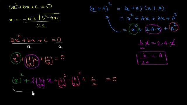 Proof of the quadratic formula (Hindi) смотреть онлайн