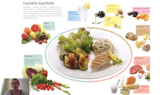 Французский язык. Les règles de la bonne alimentation смотреть онлайн