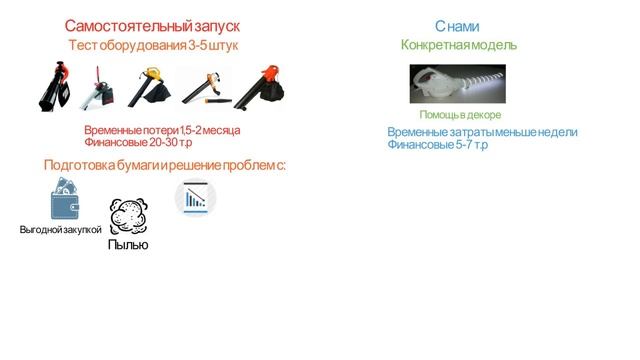 Курс Запуск Бумажного Шоу за одну неделю смотреть онлайн