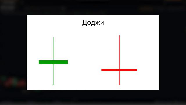 Что такое японские свечи!? смотреть онлайн