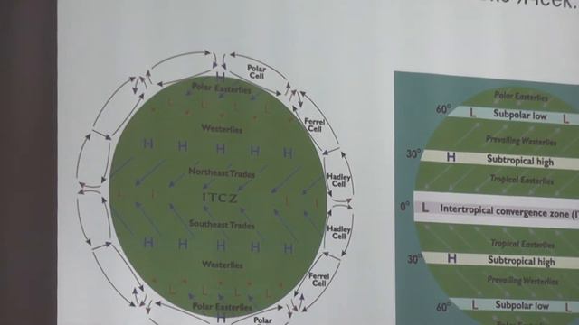 Родин А.В. Планеты. Лекция 1 (часть 1). Климат Земли и ячейка Хэдли. смотреть онлайн
