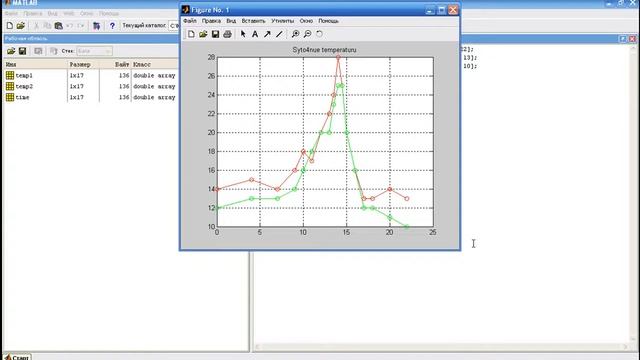 MatLab. 4. 2c. Оформление графиков