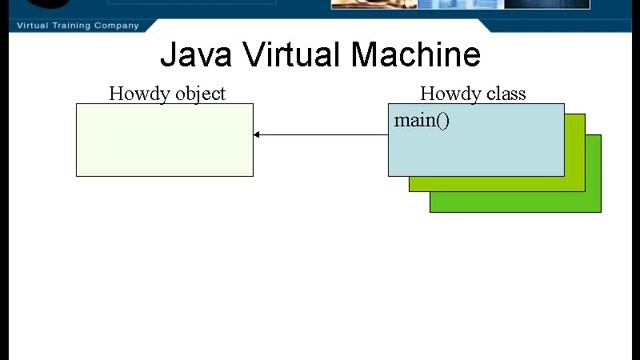 java tutorial Lesson1 The Java Virtual Machine смотреть онлайн