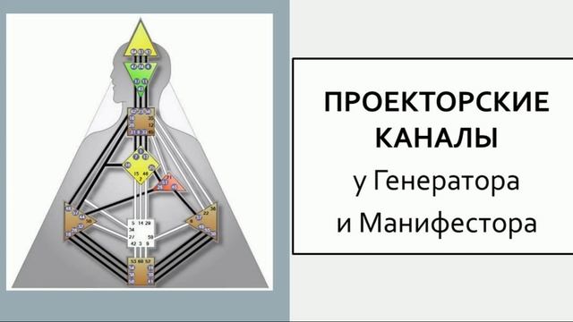 Проекторские Каналы и их проживание Генераторами и Манифесторами. Отрывок с Рейв-АВС. смотреть онлайн