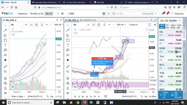 Nhận định chứng khoán VNINDEX 04.05.2020. Tiếp tục phân hóa. Tiêu điểm nhóm Thép смотреть онлайн