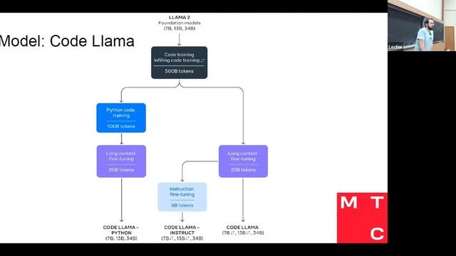 Лекция 12. МТС (24.11.23) смотреть онлайн