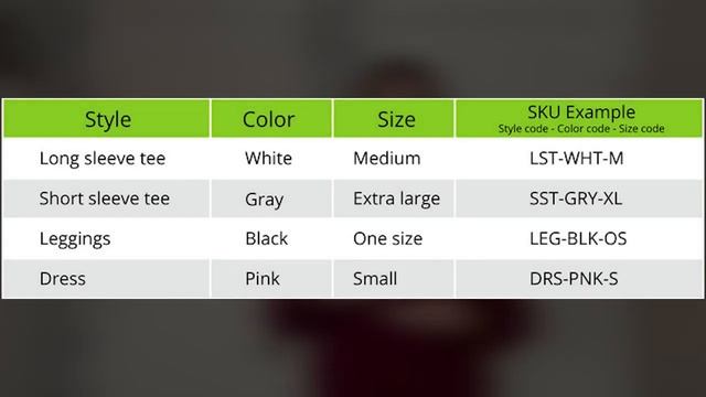 How to Create SKU Numbers in 3 Easy Steps смотреть онлайн