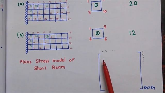 Bandwidth of Stiffness matrix | Effect of node numbering on Bandwidth | feaClass смотреть онлайн