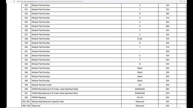 Как опознать чипы Samsung B-die? смотреть онлайн