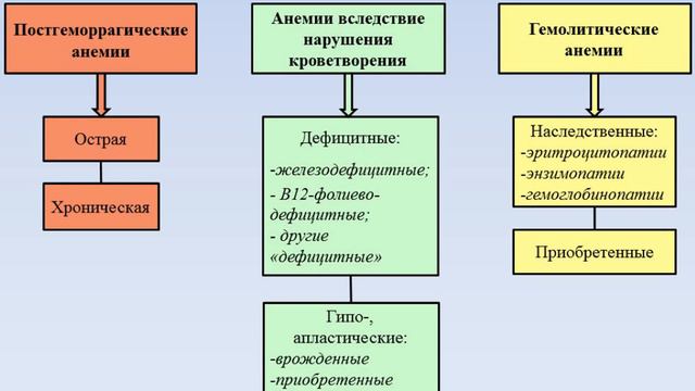 Анемия не равно дефицит железа! смотреть онлайн