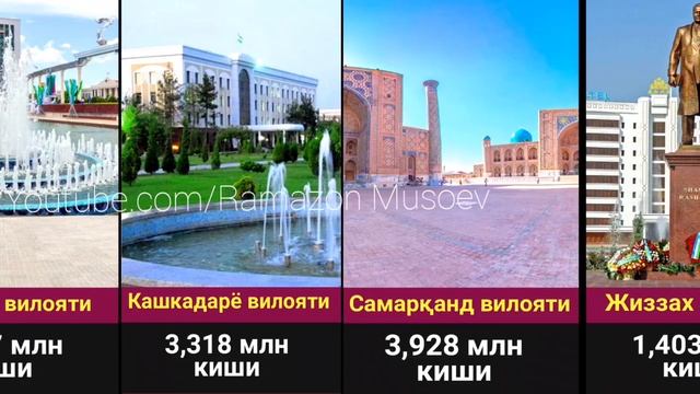 O'zbekiston Aholisi Qaysi Viloyatlarda Ko'proq? Bilib Oling!