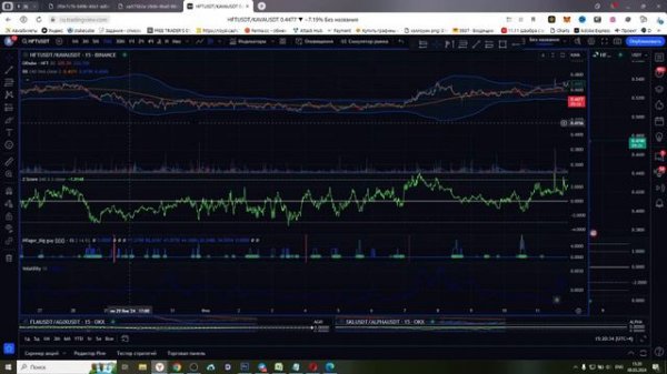 Как отбирать активы для парной торговли | Краткий обзор spreadfighter