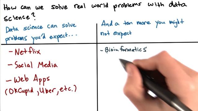 Problems Solved by Data Science - Intro to Data Science смотреть онлайн