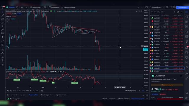 LUNA TERRA ПОКАЗАЛИ СКОЛЬКО У НИХ ОСТАЛОСЬ ДЕНЕГ КОМУ ЗАПЛАТЯТ КОМПЕНСАЦИЮ ЗА UST? Криптовалюта Lun смотреть онлайн