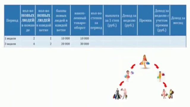 Стратегия Я+2