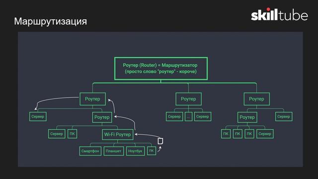 11. Как устроена сеть Интернет?