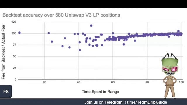 Forex Shark AMA: Animal Farm V3!!! смотреть онлайн