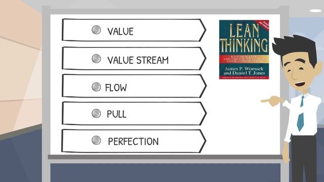 Lean Manufacturing: What is Lean and the Toyota Production System? смотреть онлайн
