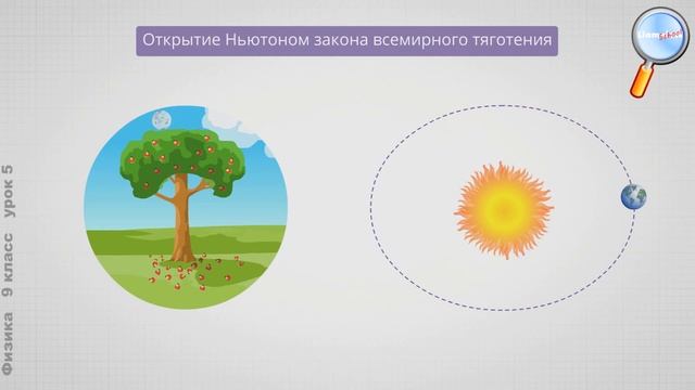 Физика 9 класс (Урок№5 - Закон всемирного тяготения.) смотреть онлайн