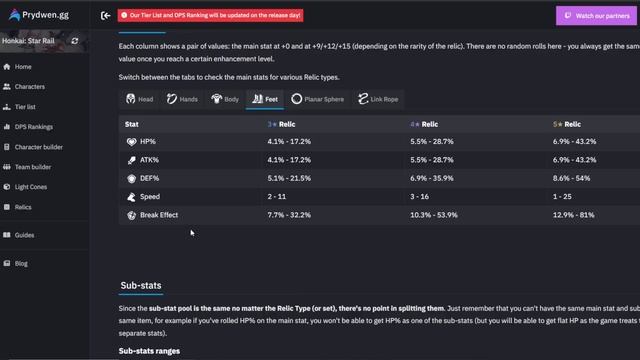 Grim's Crash Course Relic And Gear Guide For Honkai Star Rail смотреть онлайн