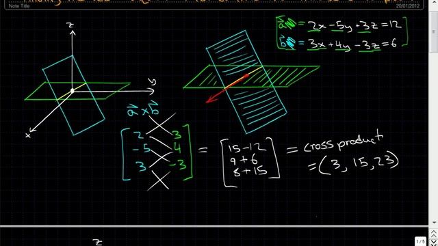 Finding the vector equation for a line that intersects two planes - Linear Algebra - смотреть онлайн