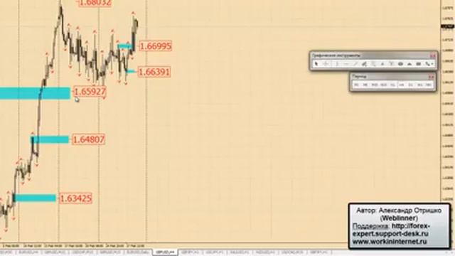 Анализ EURUSD, GBPUSD и золота на 3-7 марта 2014 г смотреть онлайн