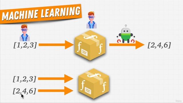 How Machine Learning Works | AI & Machine Learning with Python 2023 смотреть онлайн