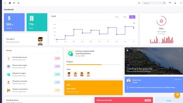 Admin Templates Dashboard UI & User Interface – Adnix смотреть онлайн