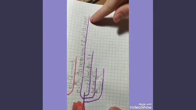Делаем майндкарту по физике! 7 класс . смотреть онлайн