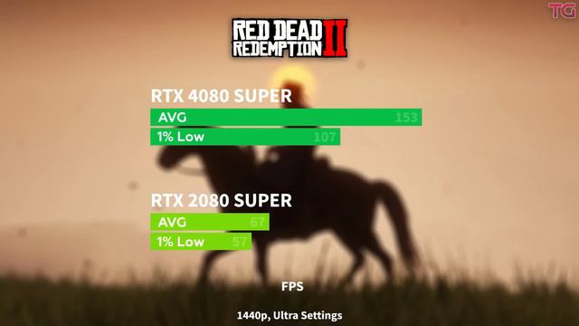 RTX 2080 SUPER vs RTX 4080 SUPER - 5 Years Difference смотреть онлайн