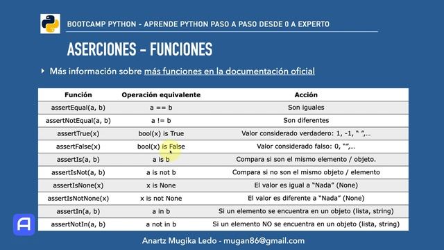 Bootcamp Python 3 - Unit Testing - Aserciones смотреть онлайн