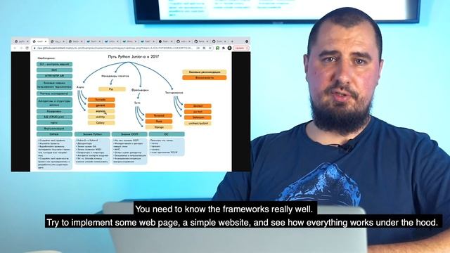 Python Developer Roadmap ? IT company POWERCODE | Python Team Lead Anton Melashenko смотреть онлайн