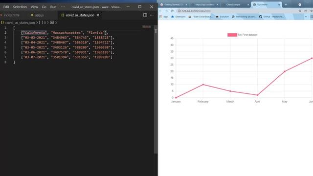 Chart js Dynamically Add Datasets смотреть онлайн