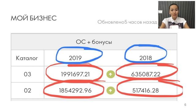Мерей и Досбол Абдрахмановы. История успеха и методы работы. смотреть онлайн
