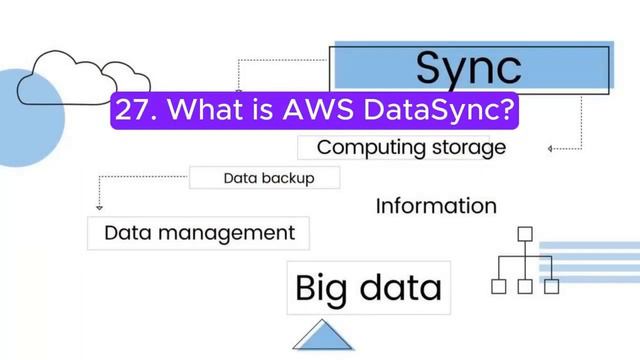 "AWS Cloud Computing Q&A", 50 Most Asked interview Q&A of AWS CLOUD COMPUTING in Interviews !! #aws смотреть онлайн