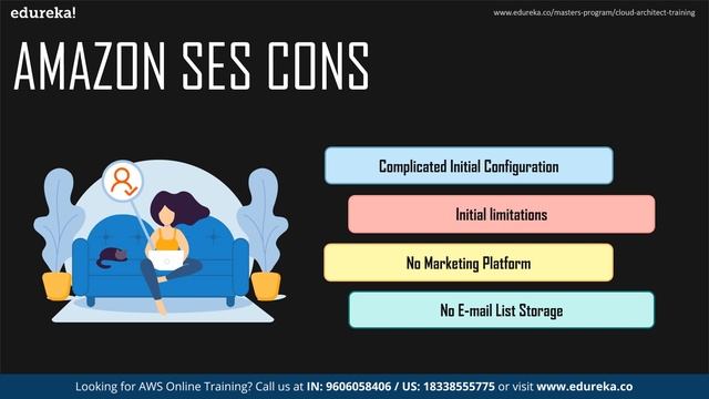 Amazon SES Tutorial | How To Send Emails Using AWS SES | AWS Training | Edureka смотреть онлайн