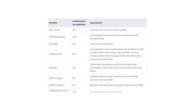 Diagrama de fusibles y relés para Ford Escort / 1997 / 1998 / 1999 / 2000 / 2001 / 2002 / 2003. смотреть онлайн