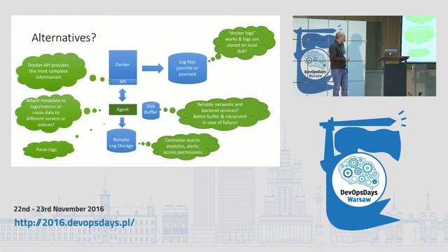 DevOpsDays Warsaw 2016 - Stefan Thies - Monitoring and Log Management for Docker Swarm and... смотреть онлайн
