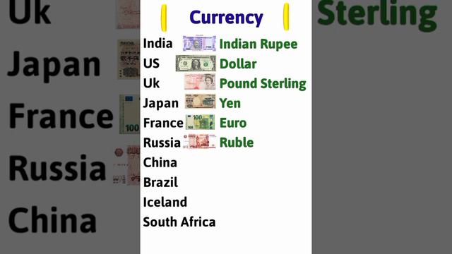 Currency | Different Currencies Of The World