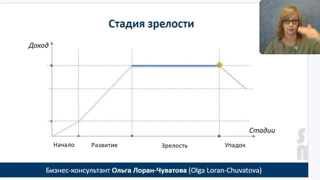 Жизненный цикл продукта смотреть онлайн