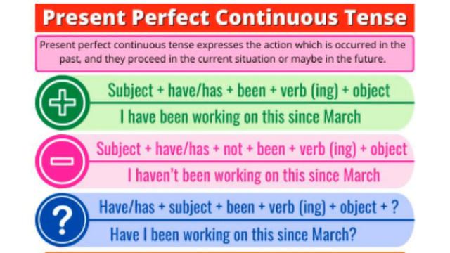 Present Perfect Continuous Tense || Passive and Active Voice Sentences смотреть онлайн