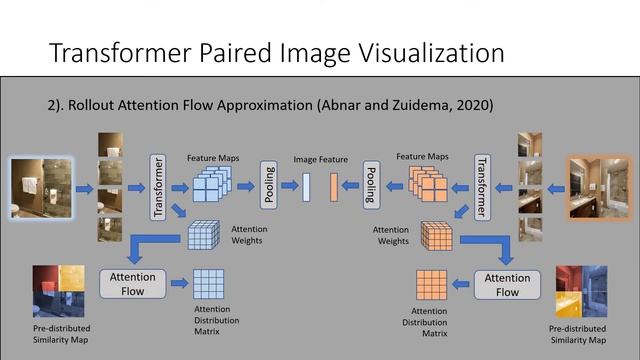 Visualizing Paired Image Similarity in Transformer Networks смотреть онлайн
