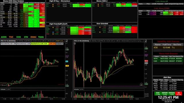 Live Scanner and Day Trade Ideas - NO DELAY - Morning Gappers Momentum and Halt Scanner 04/27/2022 смотреть онлайн