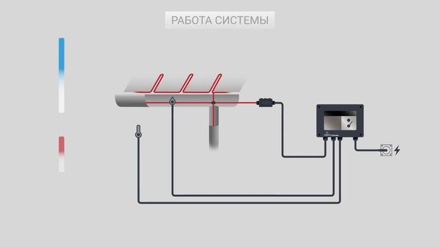 Обледенение кровель и водостоков | Как это работает смотреть онлайн