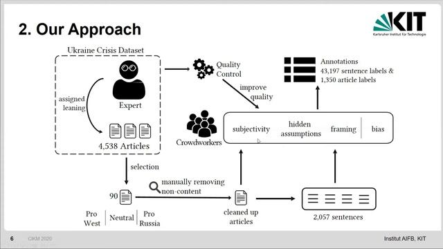 A Multidimensional Dataset Based on Crowdsourcing for Analyzing and Detecting News Bias (CIKM'20) смотреть онлайн