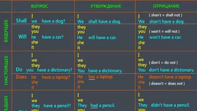 __ УРОК 12, АНГЛИЙСКИЙ ЯЗЫК — 'ГЛАГОЛ — TO HAVE ( have got )' смотреть онлайн