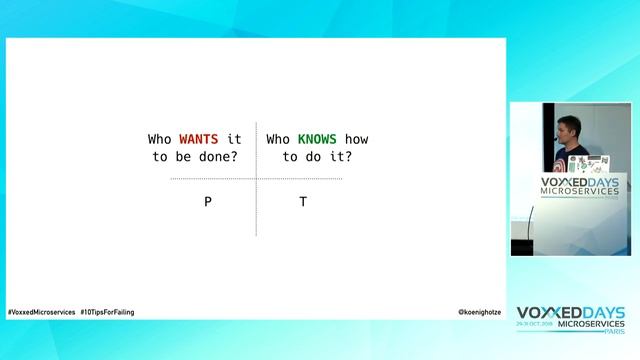 10 tips for failing at microservices (David Schmitz) смотреть онлайн