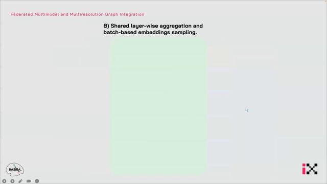 Federated Multimodal and Multiresolution Graph Integration | **Oral** | MICCAI DGM4MICCAI 2023 смотреть онлайн