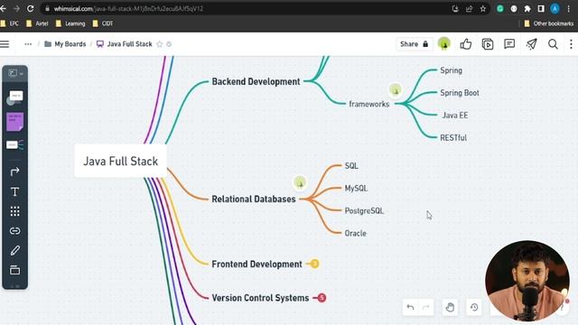 2023 FASTEST Way To Learn Java Full Stack RoadMap Complete (Guide + Pdf) смотреть онлайн